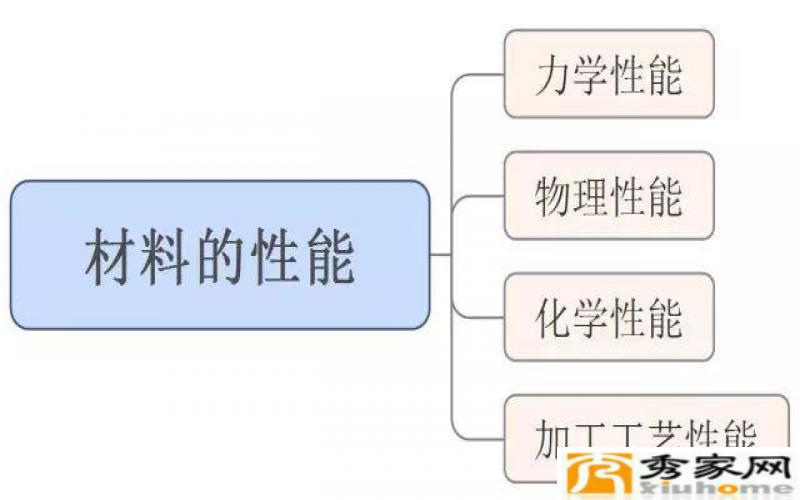 密封材料(应用、分类和特性简介)(图1)