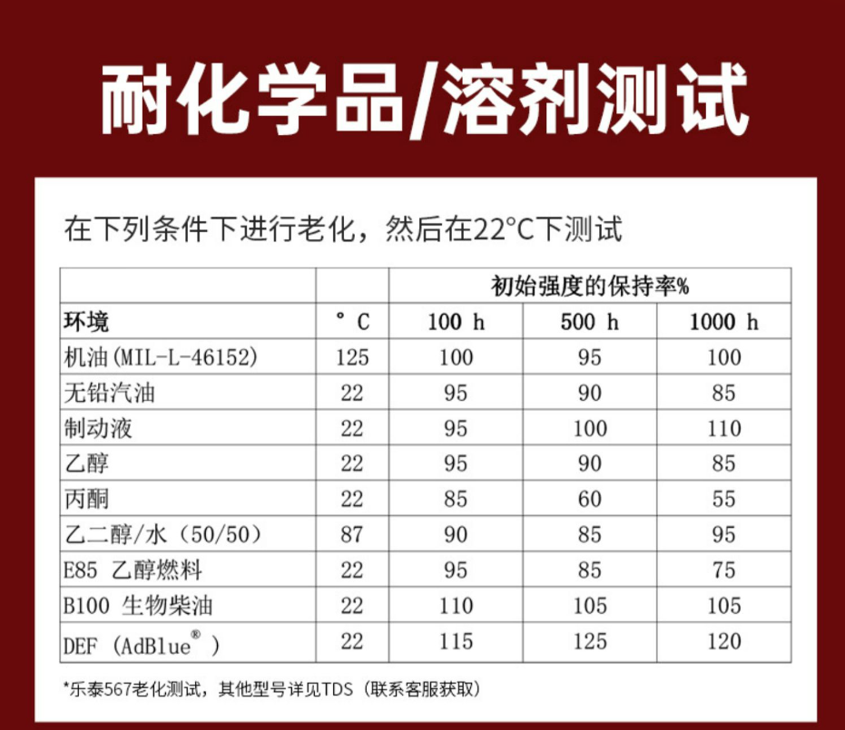 知其然更知其所以然专家解读三款畅销液体密封胶适用场景差异(图7)