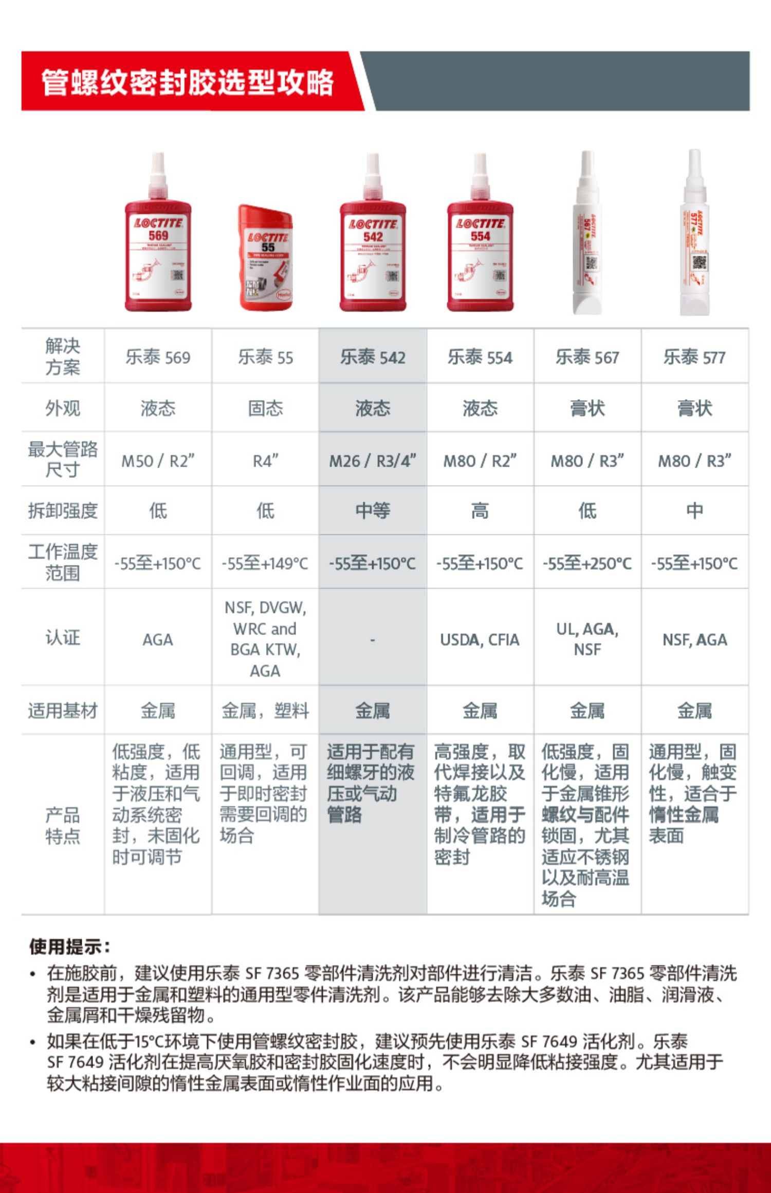 践行绿色高质量发展理念汉高乐泰螺纹锁固密封胶产品获市场好评(图3)