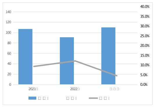 河南省市场监管局通报2023年卫生陶瓷等15种建筑装饰及装修材料产品质量监督抽查情况(图3)