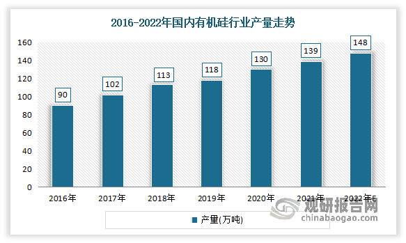 中国有机硅材料行业发展趋势分析与投资前景研究报告（2023-2030年）(图1)