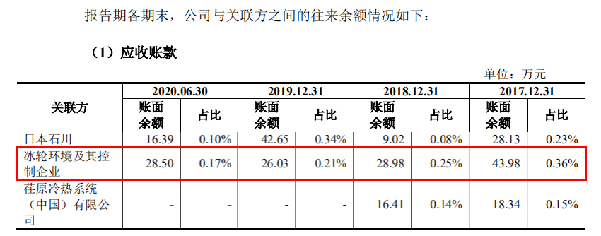 密封科技关联交易信披漏洞百出产能计算很随意(图3)