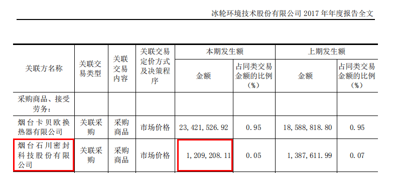 密封科技关联交易信披漏洞百出产能计算很随意(图2)
