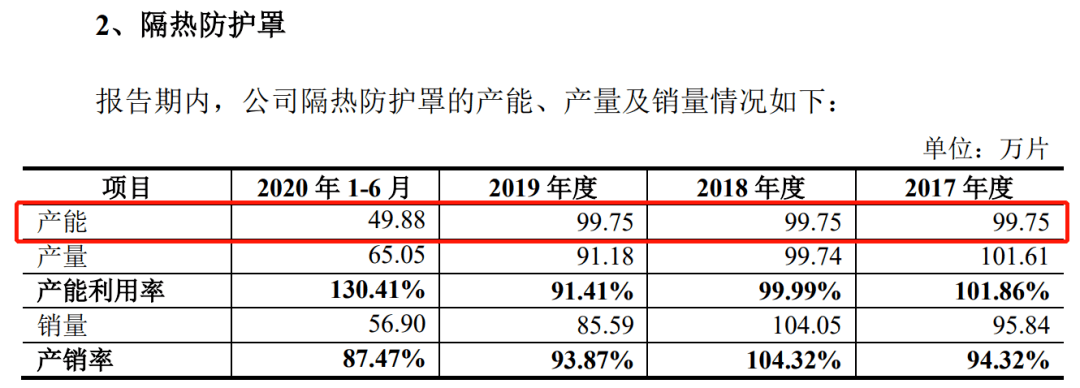 密封科技关联交易信披漏洞百出产能计算很随意(图10)