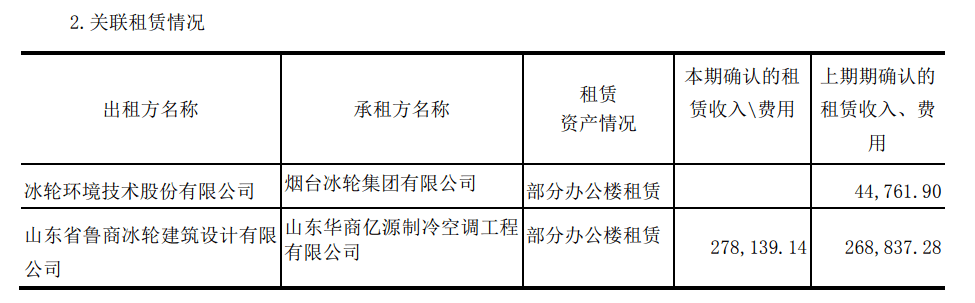 密封科技关联交易信披漏洞百出产能计算很随意(图6)