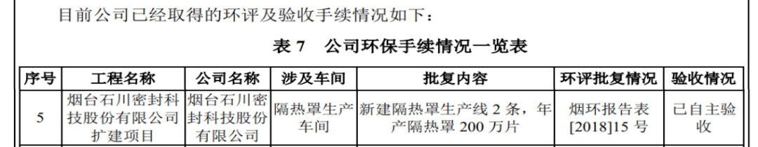 密封科技关联交易信披漏洞百出产能计算很随意(图9)