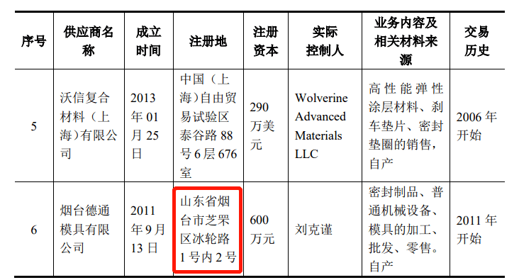 密封科技关联交易信披漏洞百出产能计算很随意(图11)