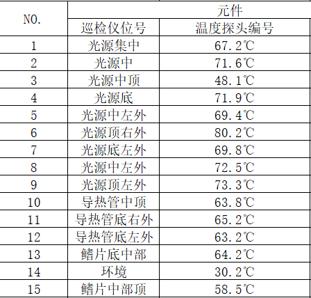 LED材料什么是LED材料？的最新报道(图3)