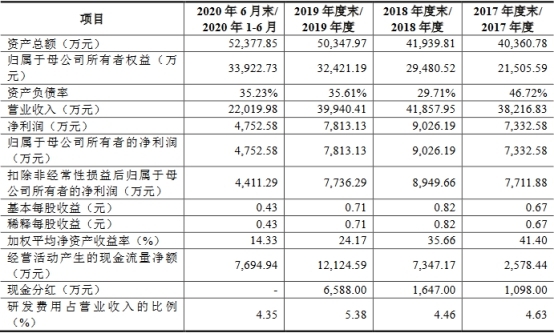 密封科技業績下降應收款高 産能不飽和募資超總資産(图6)