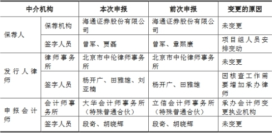密封科技業績下降應收款高 産能不飽和募資超總資産(图4)