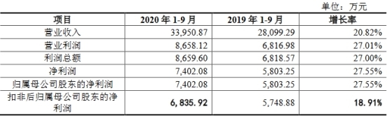 密封科技業績下降應收款高 産能不飽和募資超總資産(图7)