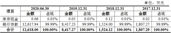 密封科技業績下降應收款高 産能不飽和募資超總資産(图9)