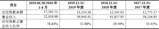 密封科技業績下降應收款高 産能不飽和募資超總資産(图11)