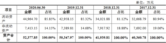 密封科技業績下降應收款高 産能不飽和募資超總資産(图8)