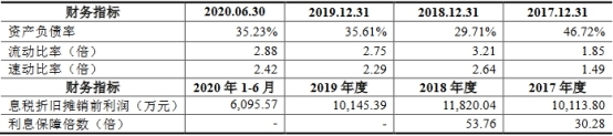 密封科技業績下降應收款高 産能不飽和募資超總資産(图10)