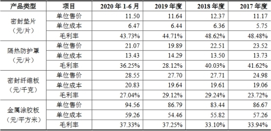 密封科技業績下降應收款高 産能不飽和募資超總資産(图16)
