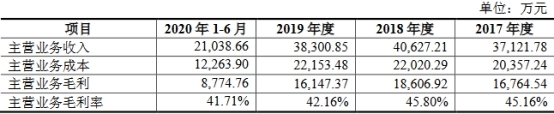 密封科技業績下降應收款高 産能不飽和募資超總資産(图15)