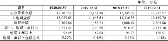 密封科技業績下降應收款高 産能不飽和募資超總資産(图12)