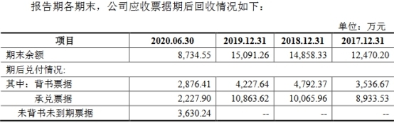 密封科技業績下降應收款高 産能不飽和募資超總資産(图14)