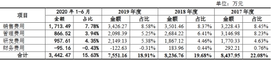 密封科技業績下降應收款高 産能不飽和募資超總資産(图18)