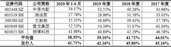 密封科技業績下降應收款高 産能不飽和募資超總資産(图17)