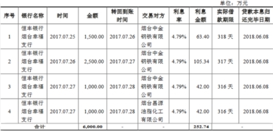 密封科技業績下降應收款高 産能不飽和募資超總資産(图22)