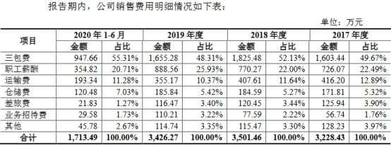 密封科技業績下降應收款高 産能不飽和募資超總資産(图19)