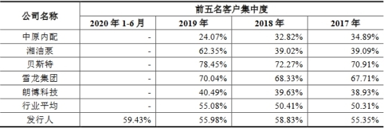 密封科技業績下降應收款高 産能不飽和募資超總資産(图21)