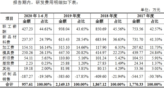 密封科技業績下降應收款高 産能不飽和募資超總資産(图20)