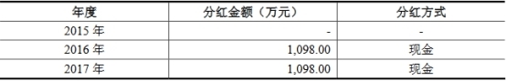 密封科技業績下降應收款高 産能不飽和募資超總資産(图24)