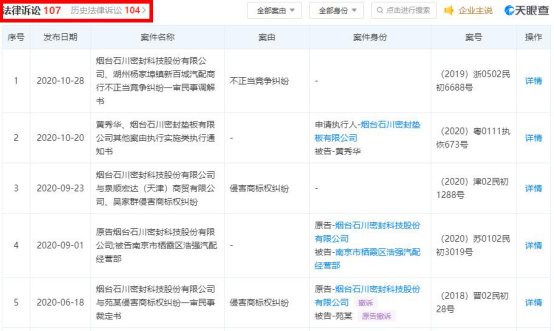 密封科技業績下降應收款高 産能不飽和募資超總資産(图23)