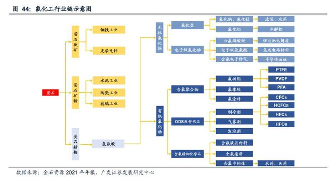基础化工行业2023年度策略：新赛道方兴未艾新周期曙光初现（下）(图3)