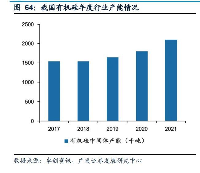 基础化工行业2023年度策略：新赛道方兴未艾新周期曙光初现（下）(图6)