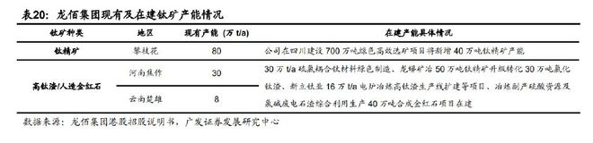 基础化工行业2023年度策略：新赛道方兴未艾新周期曙光初现（下）(图7)
