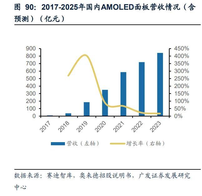 基础化工行业2023年度策略：新赛道方兴未艾新周期曙光初现（下）(图10)