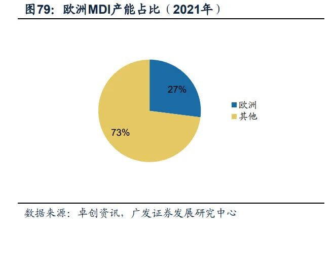 基础化工行业2023年度策略：新赛道方兴未艾新周期曙光初现（下）(图8)