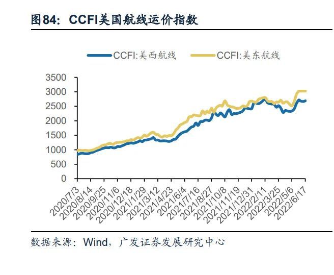 基础化工行业2023年度策略：新赛道方兴未艾新周期曙光初现（下）(图9)