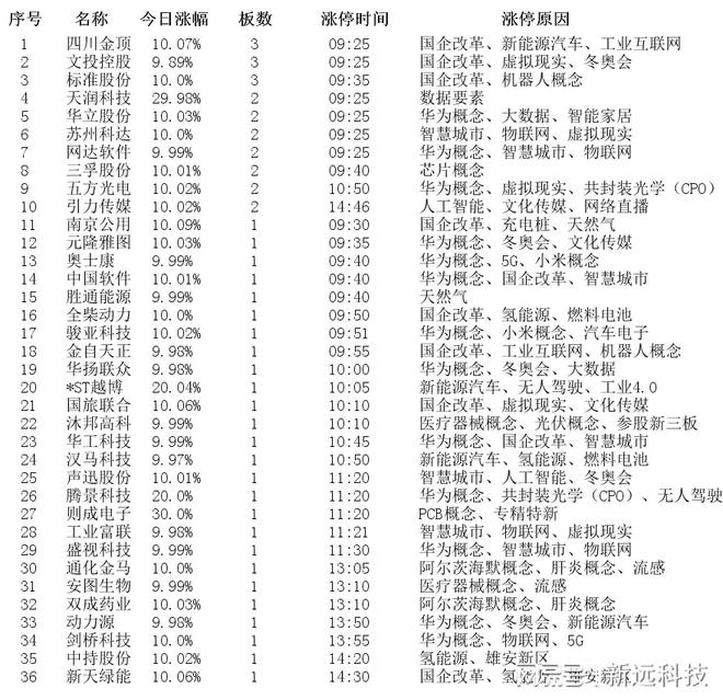 2023年12月8日涨停板个股涨停原因揭秘(图2)
