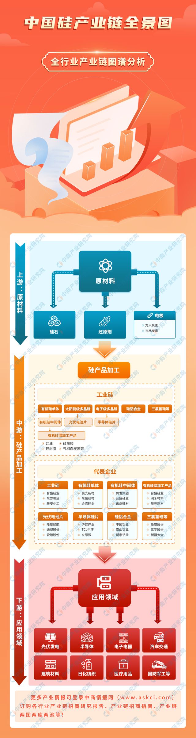2023年中国硅产业链图谱研究分析（附产业链全景图）(图1)