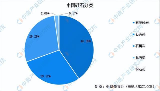 2023年中国硅产业链图谱研究分析（附产业链全景图）(图2)