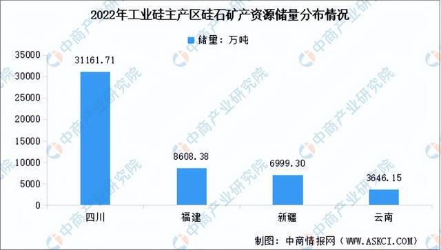 2023年中国硅产业链图谱研究分析（附产业链全景图）(图3)