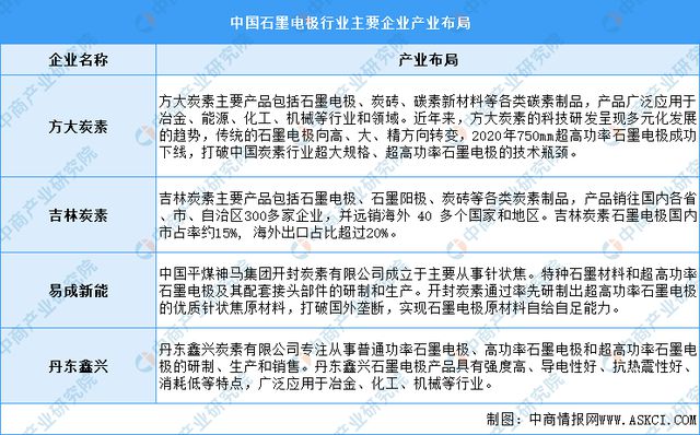 2023年中国硅产业链图谱研究分析（附产业链全景图）(图7)