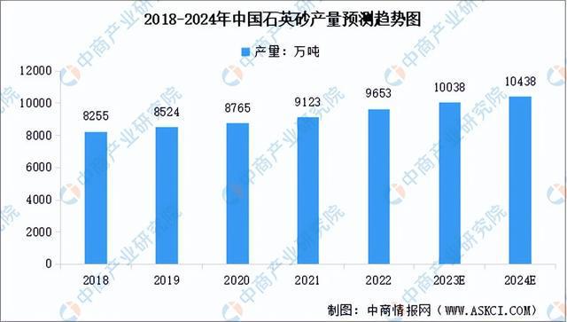 2023年中国硅产业链图谱研究分析（附产业链全景图）(图4)