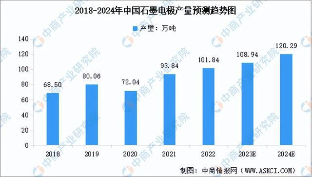 2023年中国硅产业链图谱研究分析（附产业链全景图）(图6)