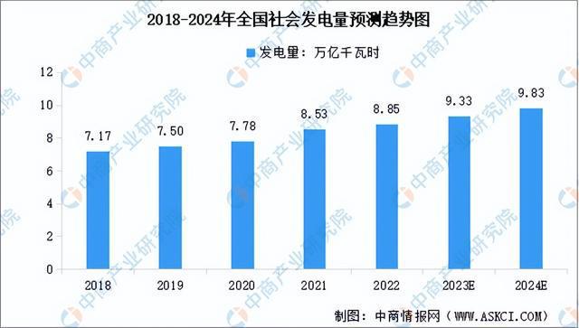 2023年中国硅产业链图谱研究分析（附产业链全景图）(图8)
