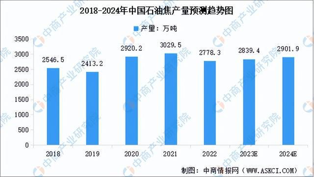 2023年中国硅产业链图谱研究分析（附产业链全景图）(图5)