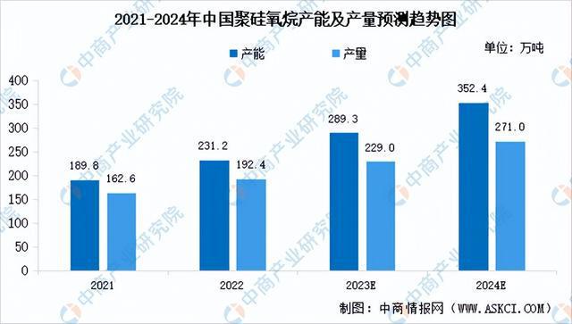 2023年中国硅产业链图谱研究分析（附产业链全景图）(图11)