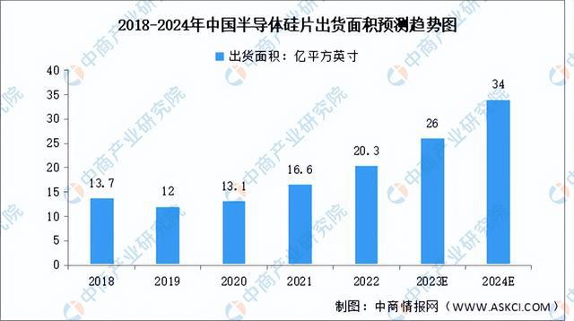 2023年中国硅产业链图谱研究分析（附产业链全景图）(图16)