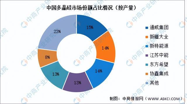 2023年中国硅产业链图谱研究分析（附产业链全景图）(图15)