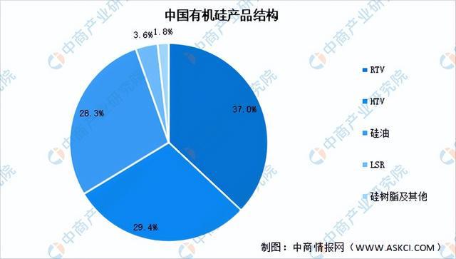 2023年中国硅产业链图谱研究分析（附产业链全景图）(图12)